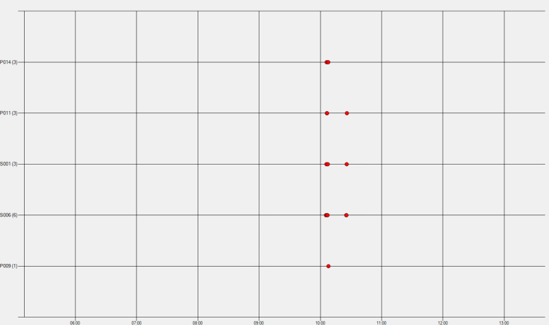 Chart-NIO-Gründe